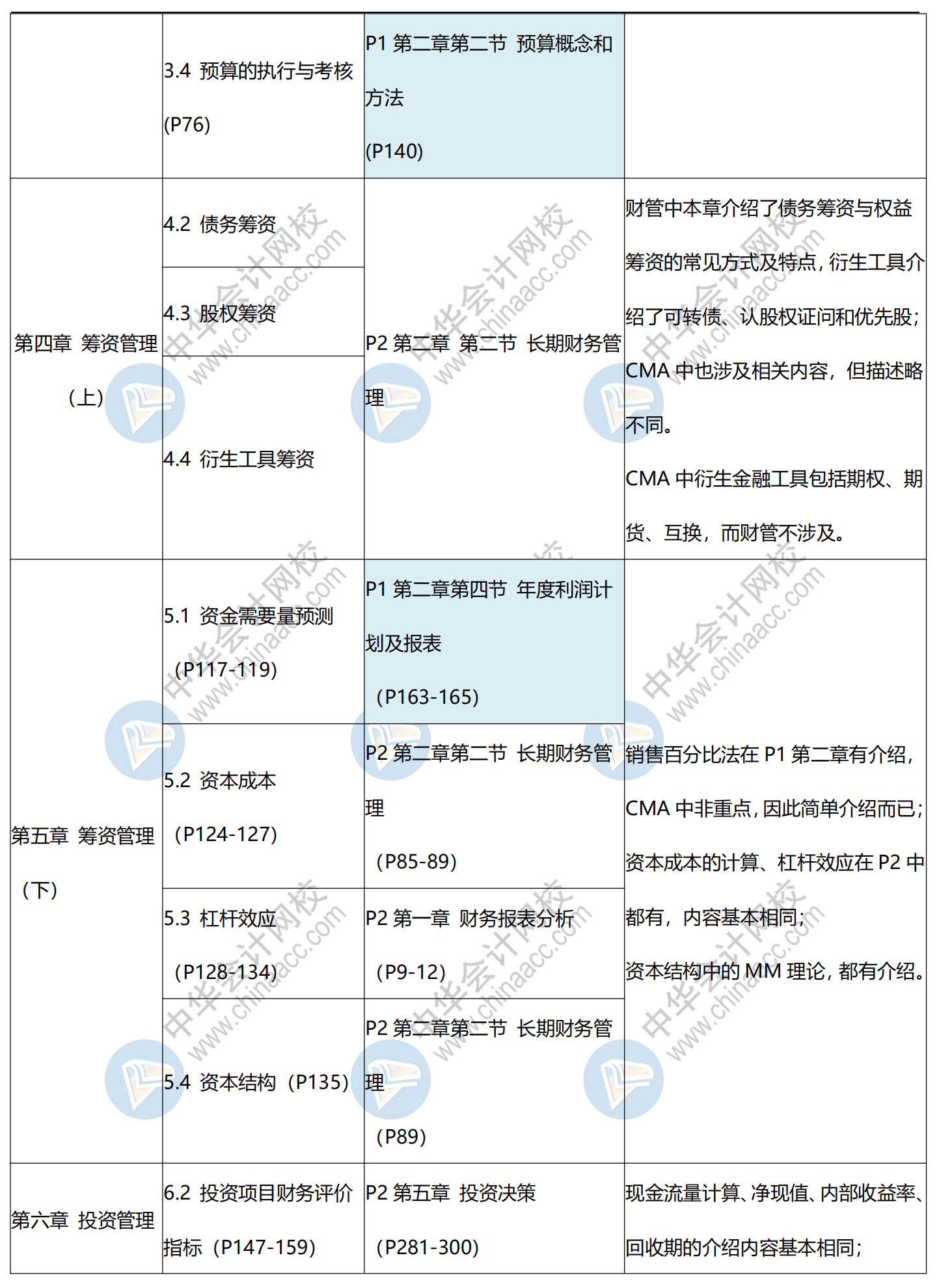 CMA与中级对比新