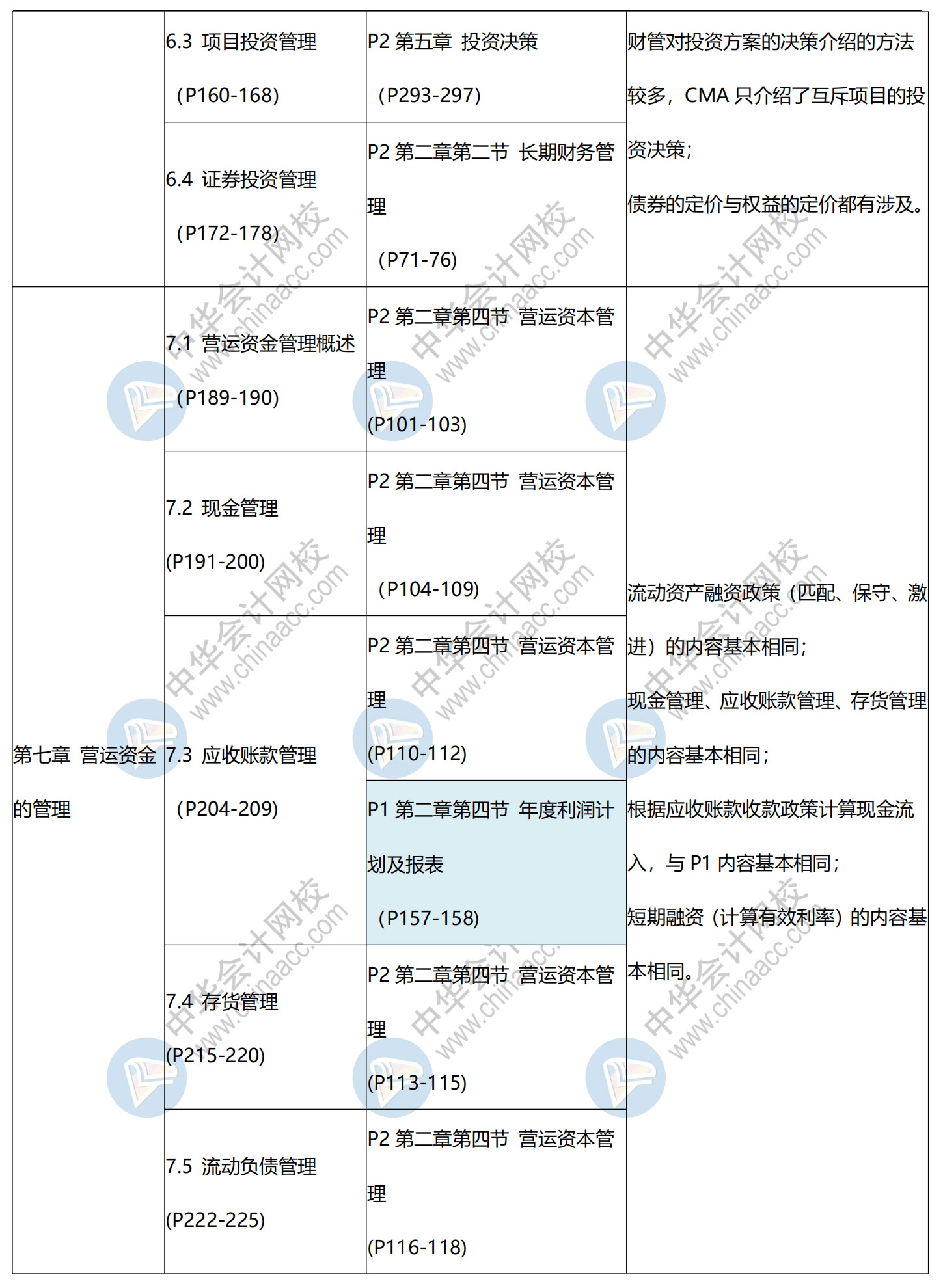 CMA与中级对比新