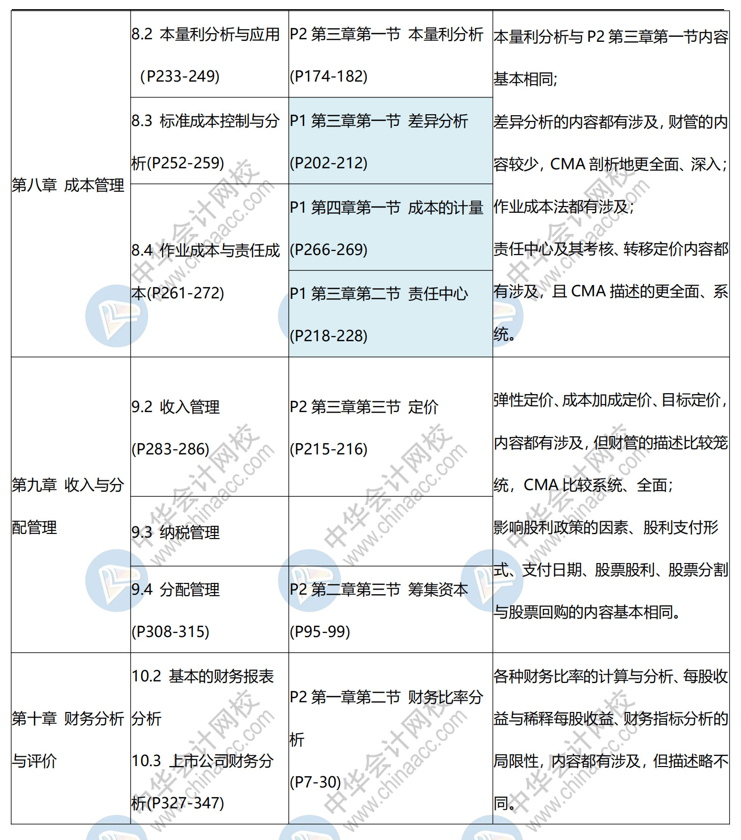 CMA与中级对比新(4)