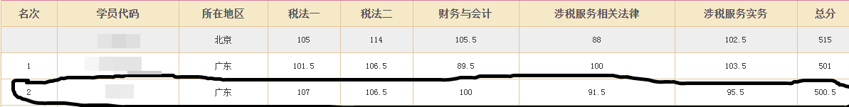 王者再次归来 40+考生重拾CPA一次过四科！