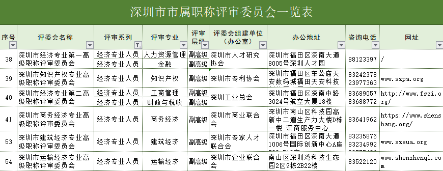 深圳市经济系列职称评审委员会一览表