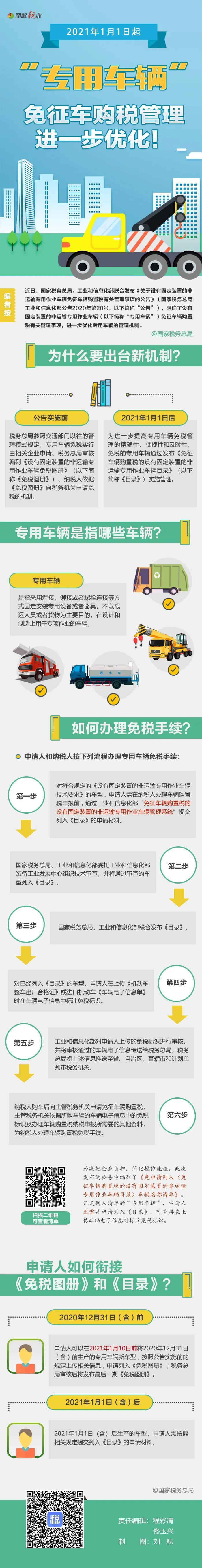 明年起实施！一图了解“专用车辆”免征车购税如何办理