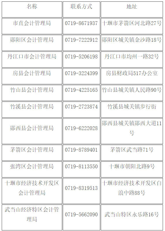湖北十堰2019年会计中级证书领取通知已公布！