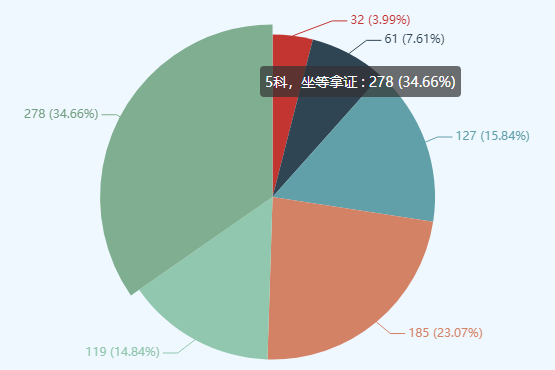扒一扒那些税务师零科考生失败的原因 前车之鉴不要学！
