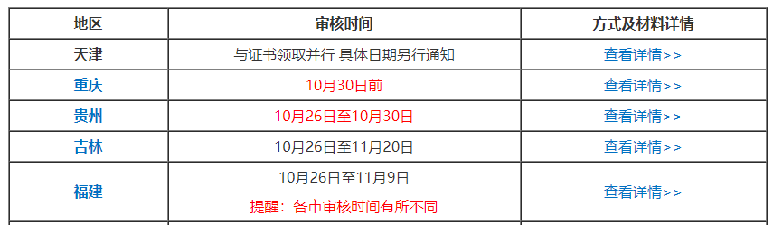 湖北武汉2020中级会计师考试成绩查询