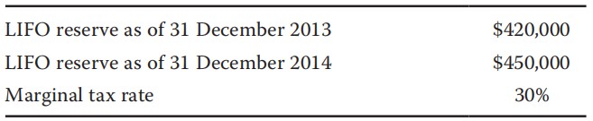 Financial Report:deferred tax assets