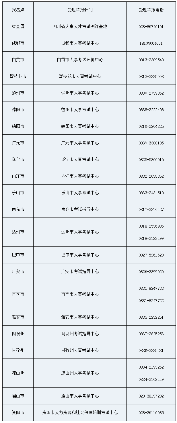 受理举报电话