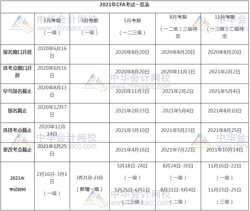 昆明2021年CFA考试时间公布