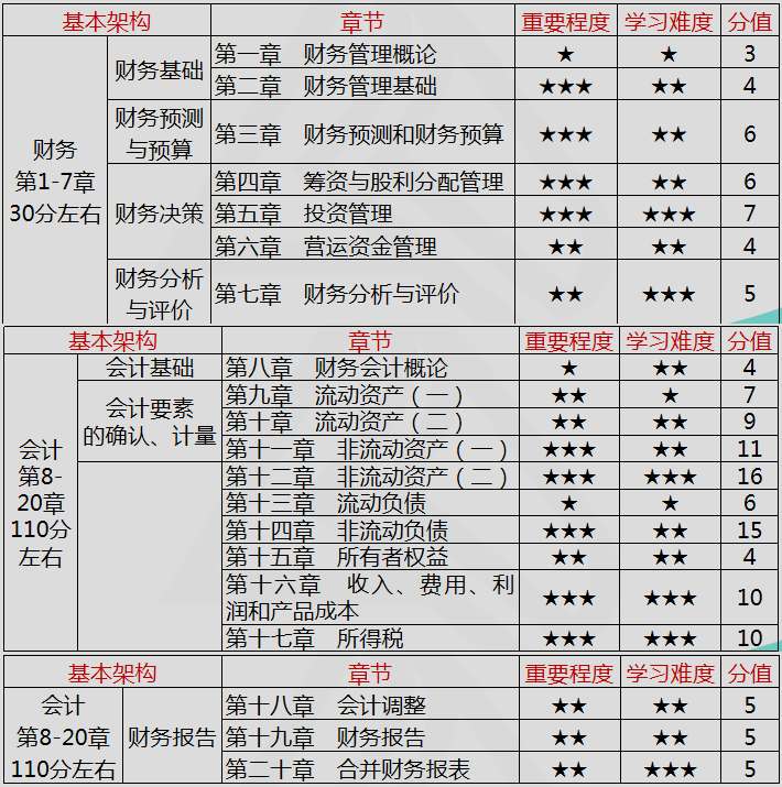 税务师教材710-4