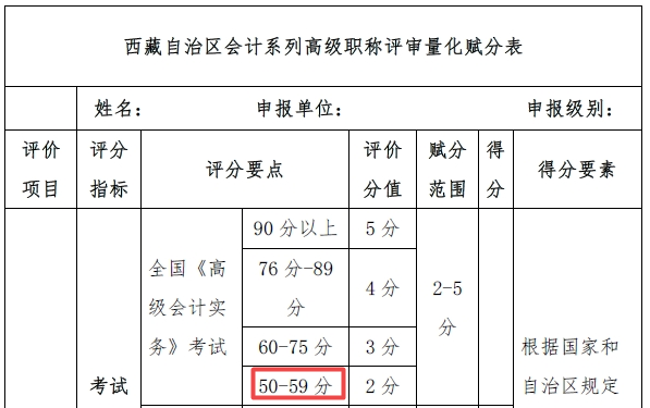 西藏2020年高级会计师考试成绩合格标准：50分