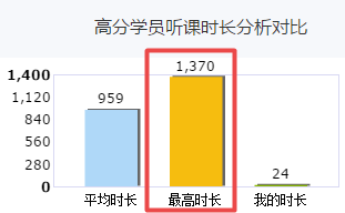 高会备考已开始 你还没进入状态？快看看你的对手学了多少