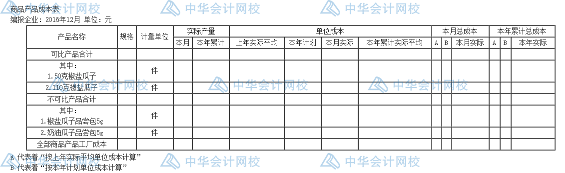 年末了，还不会编制成本报表呢？一文教你怎么编~