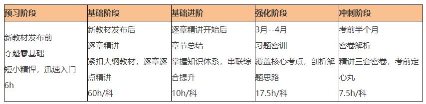 选对老师押对宝！C位夺魁班出圈了