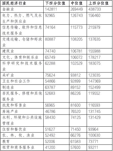 2020个银行工资排名_中国银行图片