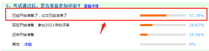 4个原因解惑：为什么要提前准备高会评审论文？