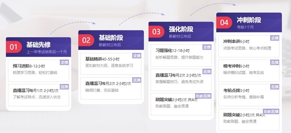 初级无忧直达班老师集结 班主任“跟踪”鼓励 助力考生“无忧”拿证！