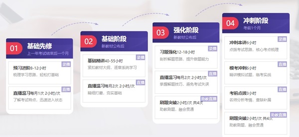 初级无忧直达班老师集结 班主任“跟踪”鼓励 助力考生“无忧”考证！