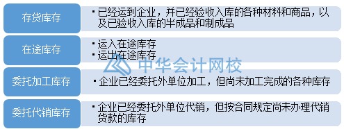 如何合理有效地管理与控制库存？