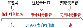 【通知】徐永涛2021注会审计基础精讲新课震撼开通！免费听>