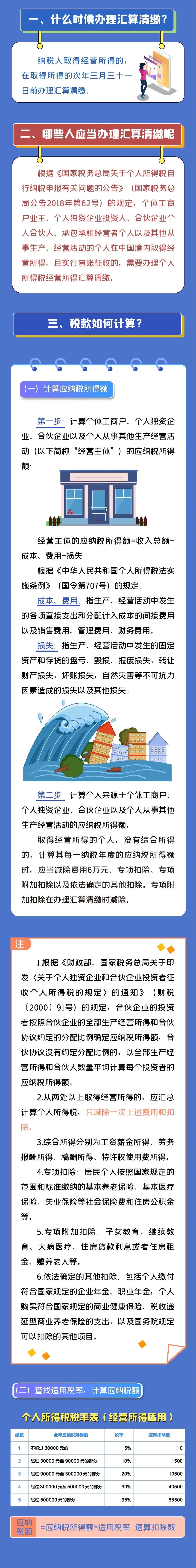 注意注意！2021个人所得税经营所得汇算清缴开始啦！