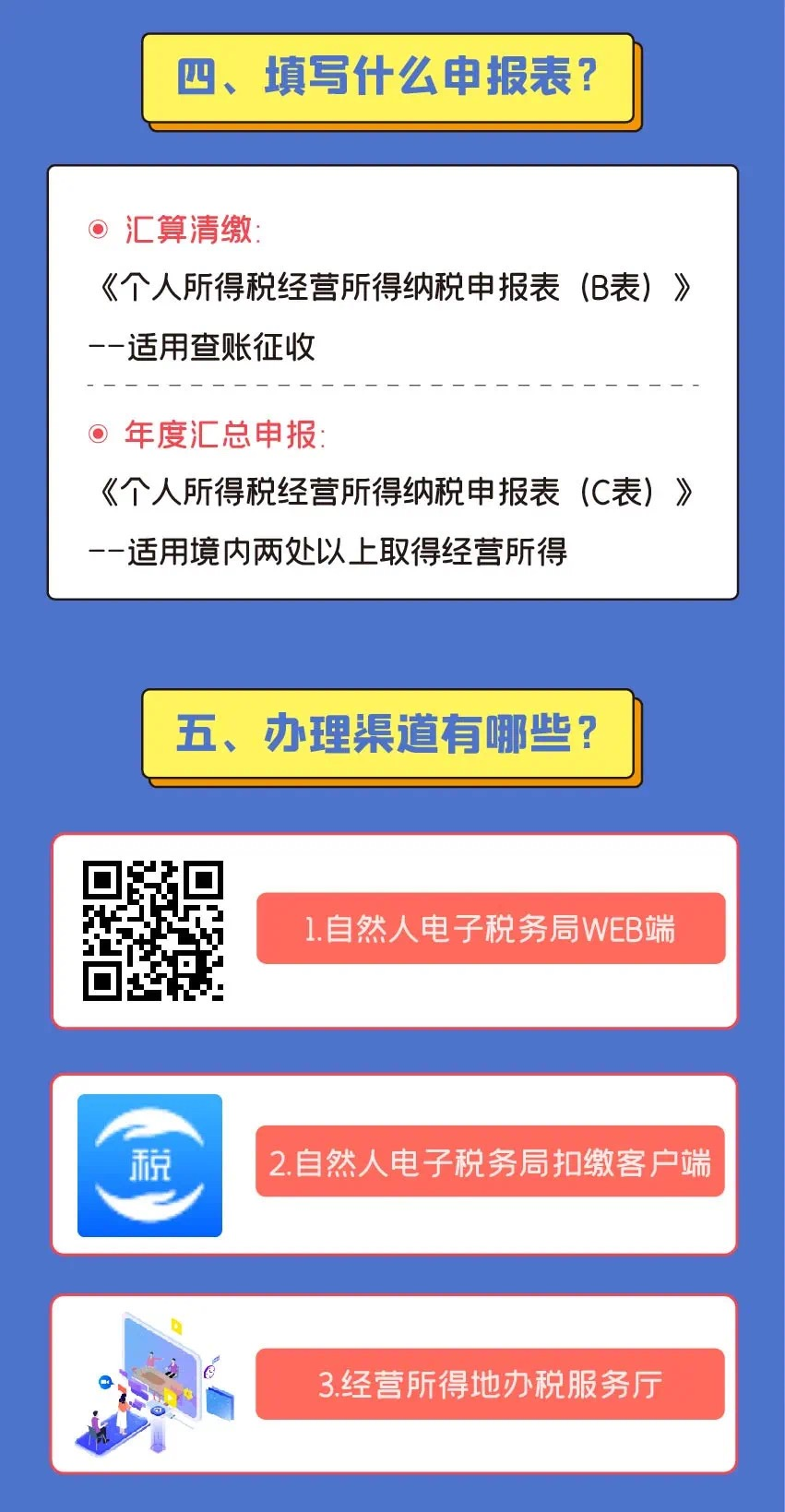 注意注意！2021个人所得税经营所得汇算清缴开始啦！