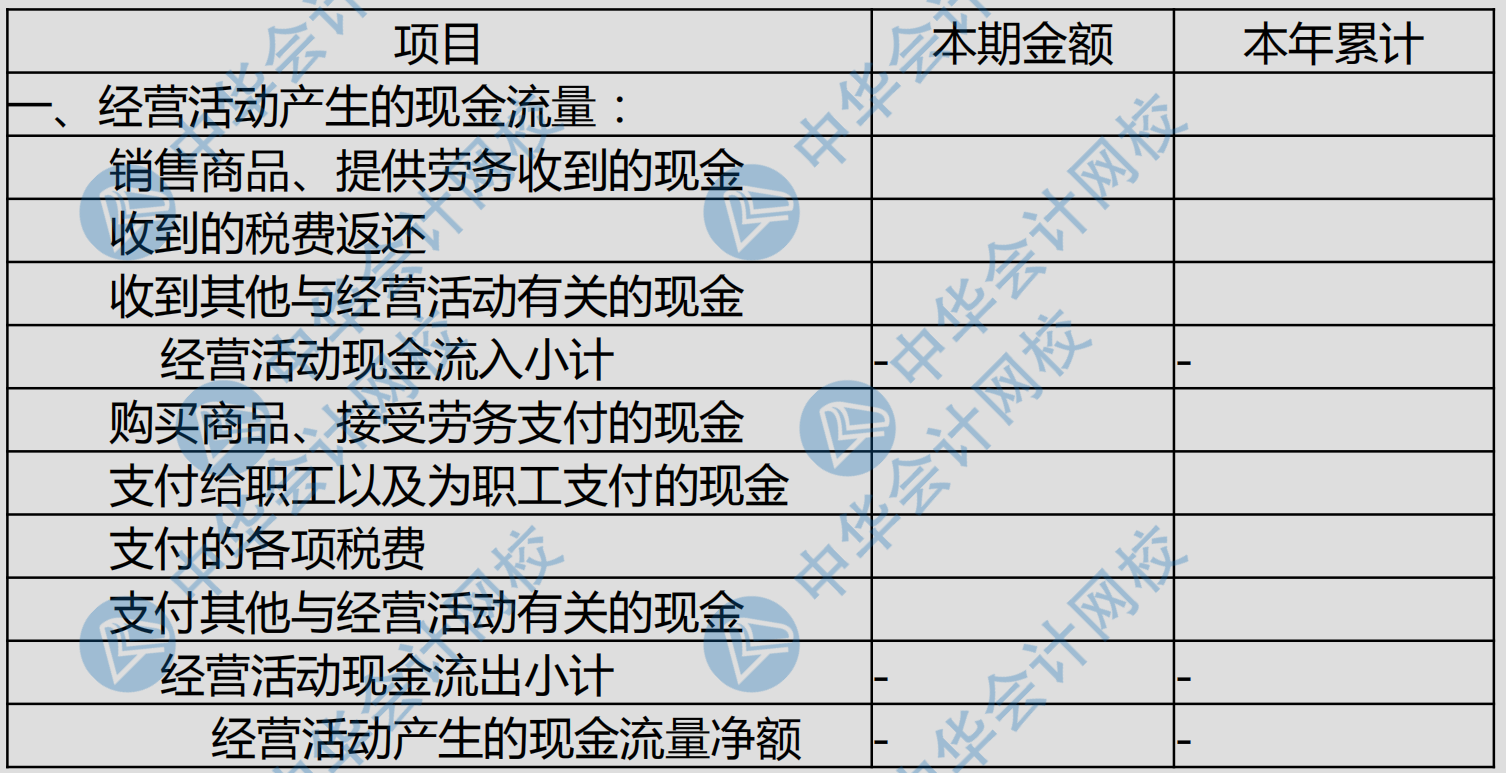 现金流量表各项填列科目汇总~太全了！
