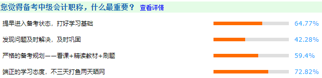 超一半考生中级会计考试失利因为备考时间短、刷题少！你还有机会！