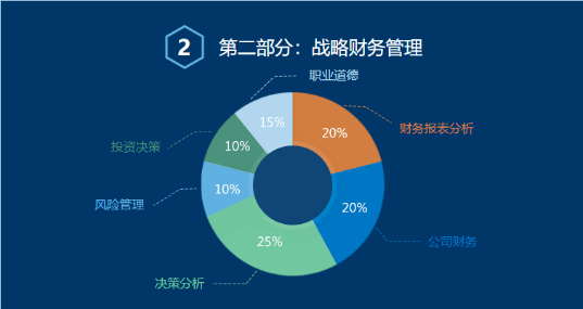 P2考试内容