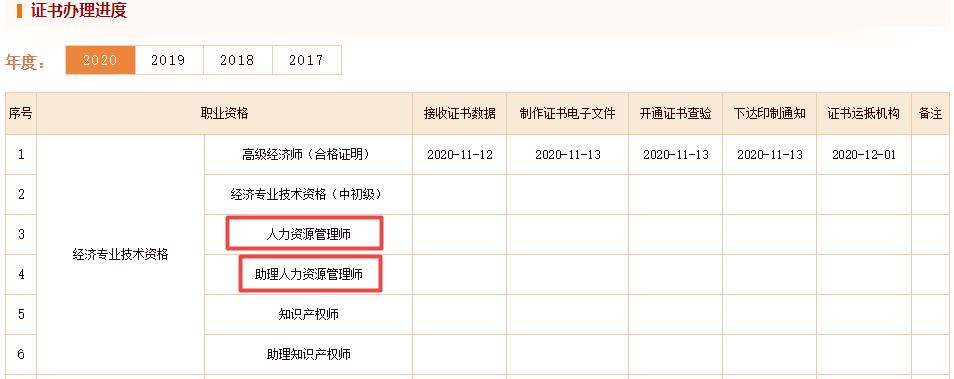 中国人事考试网经济师证书发放进度