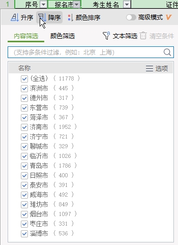 山东各地2020年初中级经济师考试合格人数