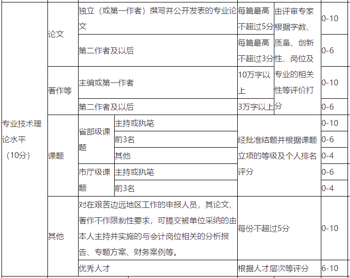 浙江高级会计师评审论文发表数量没要求？