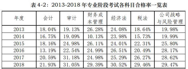 【危险发言】注会考试一年考一科 最后一年考两科可以吗？