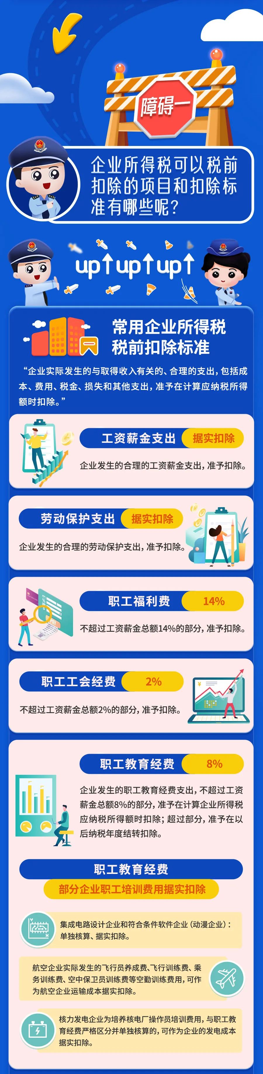 最新最全！一文扫清企业所得税税前扣除障碍！