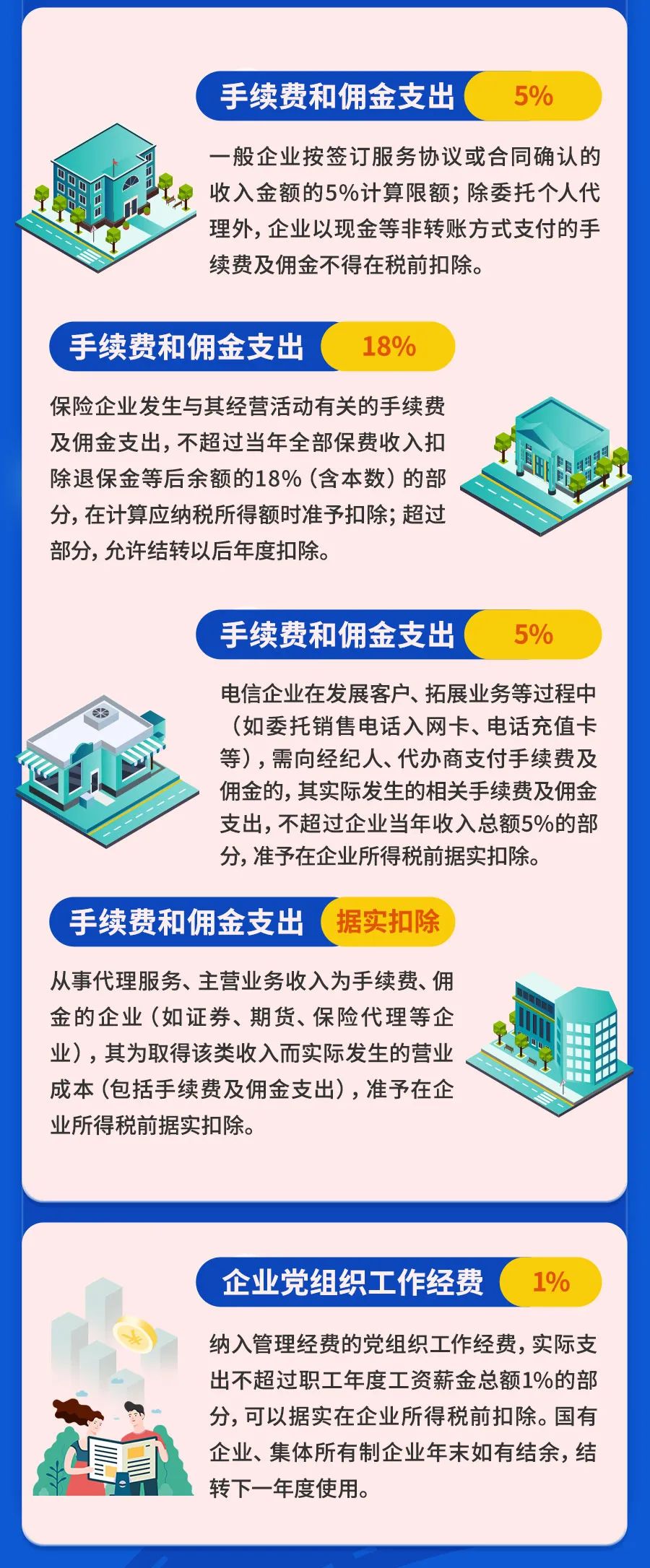 最新最全！一文扫清企业所得税税前扣除障碍！