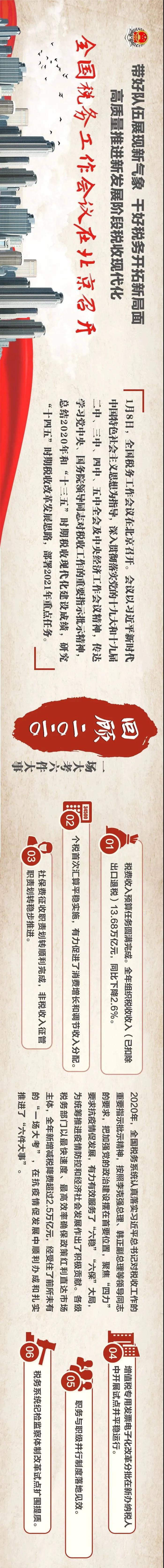 一图了解：全国税务工作会议说了啥