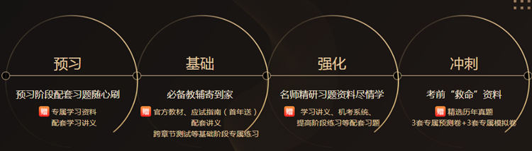 练