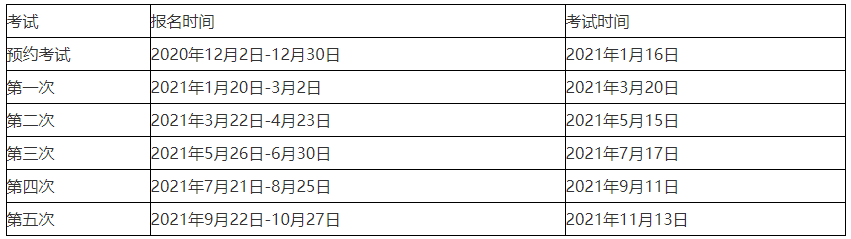 2021年期货从业资格考试报名时间 你了解吗？