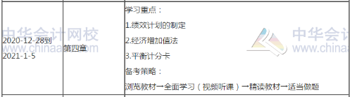 2021高会考试提前 备考高会每天至少应学习几个小时？