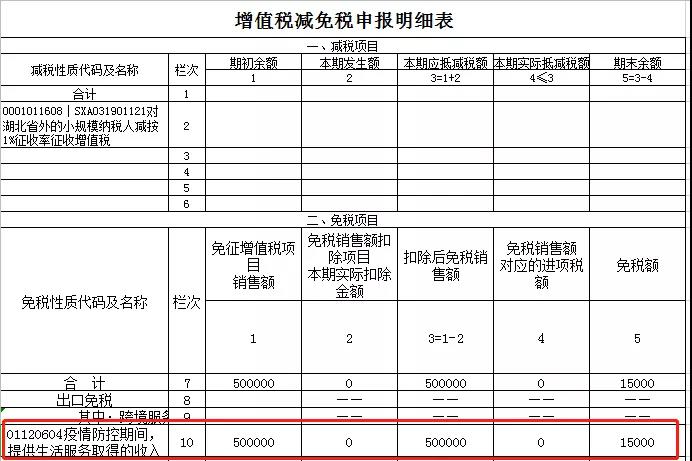 2021年1月增值税小规模纳税人申报注意事项