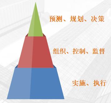 正保会计网校