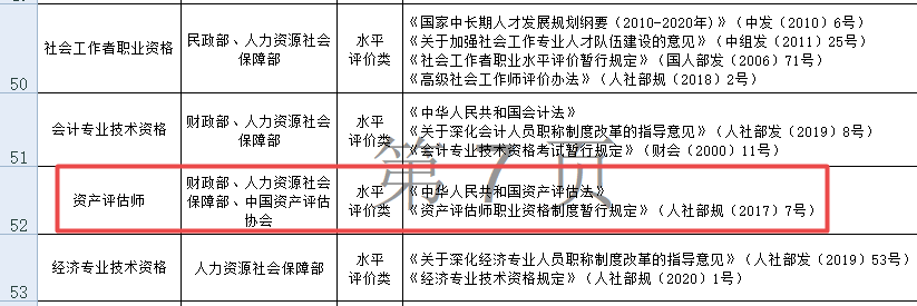 资产评估师 水平评价类