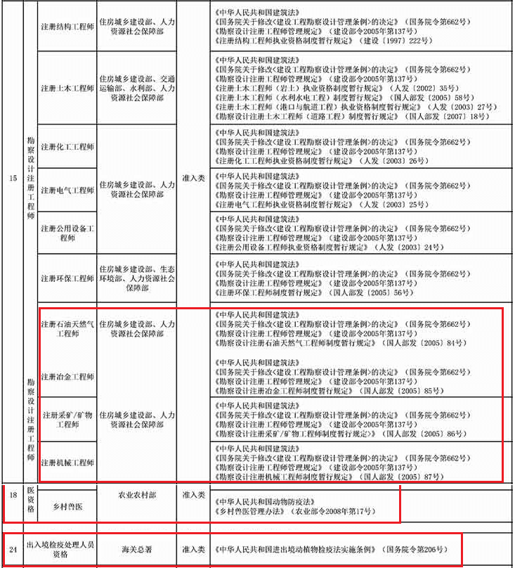 移出国家职业资格目录