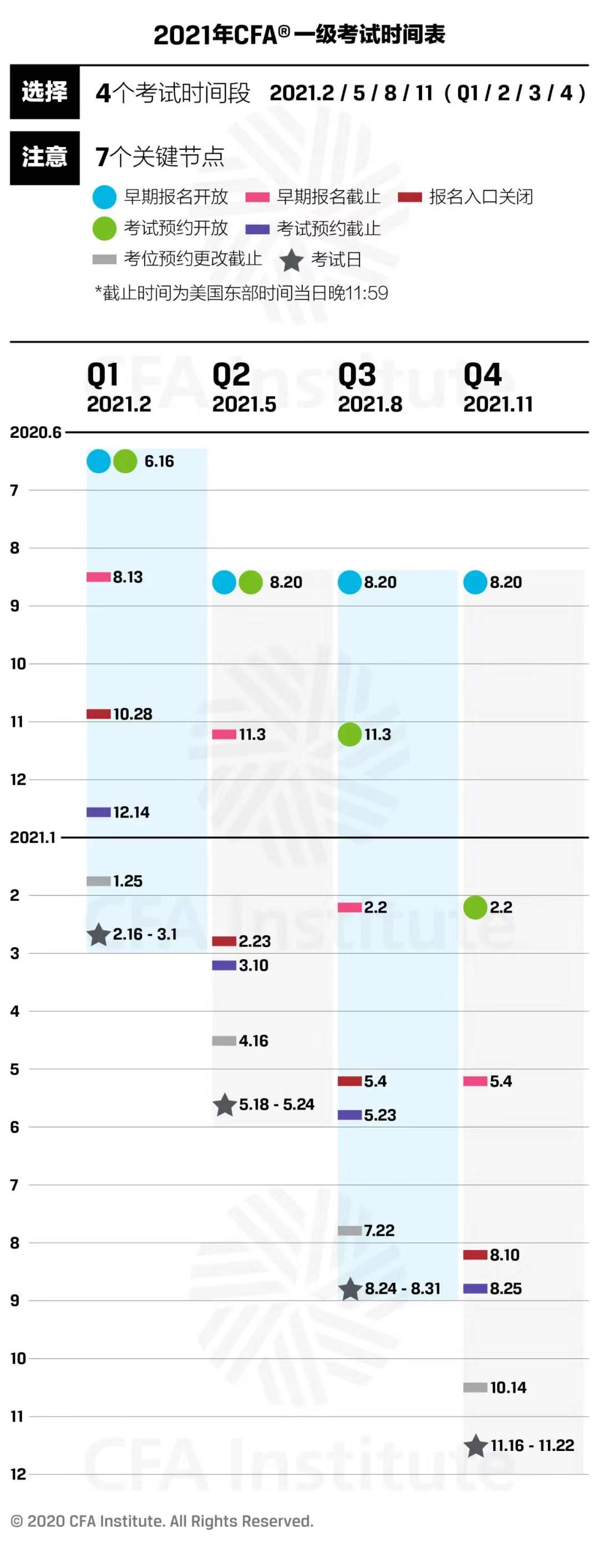 关于2021年CFA机考的一些常见问答！