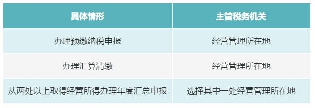 个人有多处、多种所得，如何判断主管税务机关？