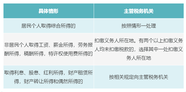 个人有多处、多种所得，如何判断主管税务机关？