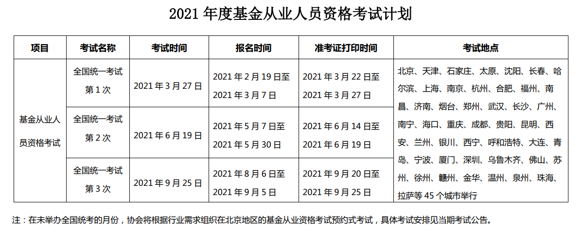 2021年银行、基金、证券、期货从业资格考试报名时间