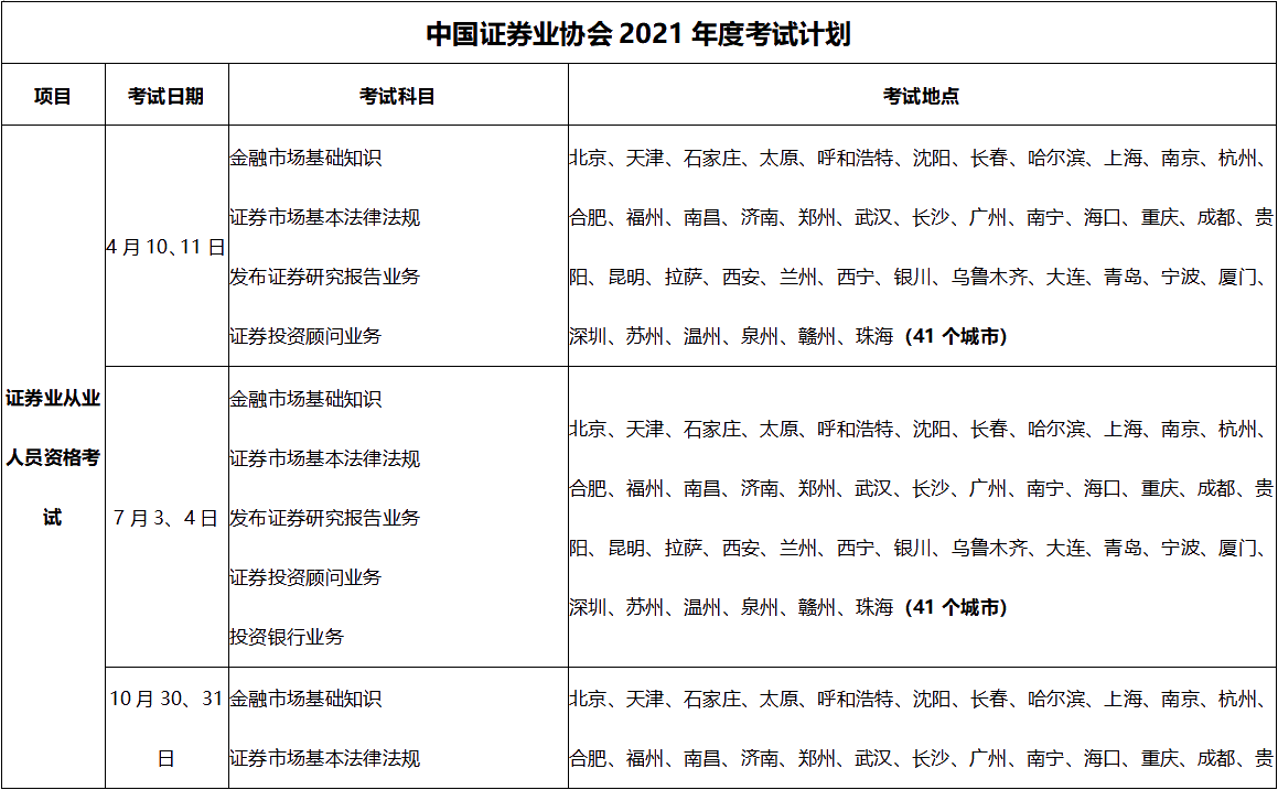 超全|2021年3大金融从业考试时间汇总！重大变化立即了解