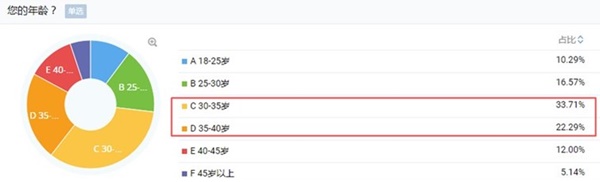 30岁+还能考注会吗？必须能！给你这3个理由！