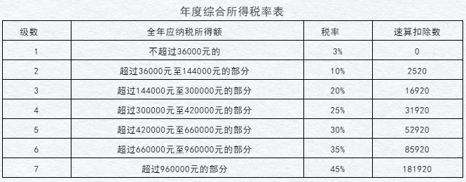 居民个人和非居民个人年终奖这样操作，您get到了吗！