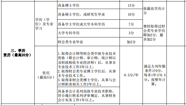 继高会考试分数影响评审后 学历高低也影响评审了？